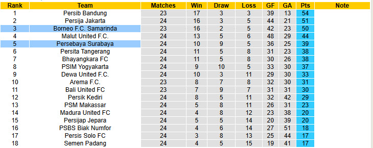 Nhận định, soi kèo Borneo Samarinda vs Persebaya Surabaya, 20h30 ngày 7/3: Trở lại cuộc đua - Ảnh 5