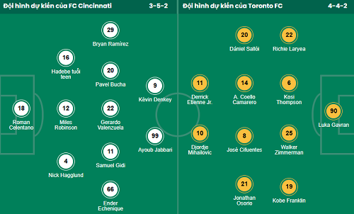 Nhận định, soi kèo Cincinnati vs Toronto - Ảnh 1