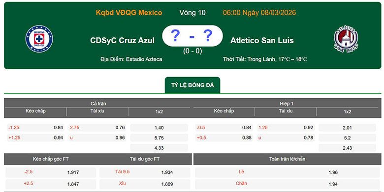 Nhận định, soi kèo Cruz Azul vs Atletico San Luis, 6h ngày 8/3: Áp đảo - Ảnh 1
