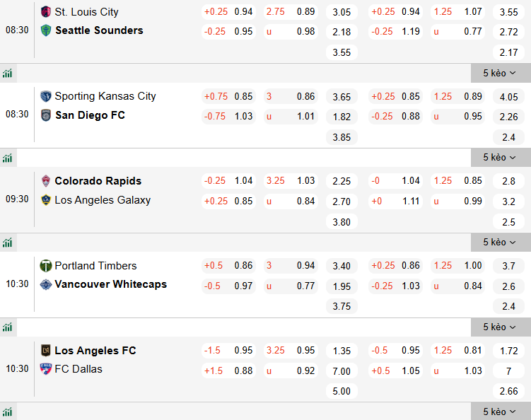 Nhận định, soi kèo Los Angeles FC vs Dallas, 10h30 ngày 8/3: Thị uy - Ảnh 1