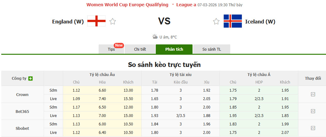 Nhận định, soi kèo Nữ Anh vs Nữ Iceland, 19h30 ngày 7/3: Cuộc đua hiệu số - Ảnh 1