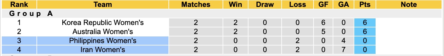 Nhận định, soi kèo Nữ Iran vs Nữ Philippines, 16h00 ngày 8/3: Thắng lợi nhọc nhằn - Ảnh 2