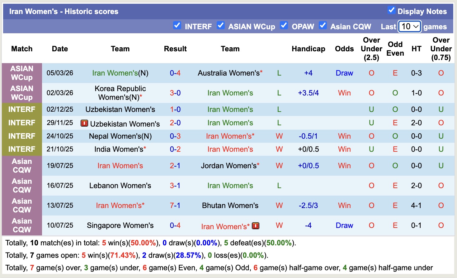 Nhận định, soi kèo Nữ Iran vs Nữ Philippines, 16h00 ngày 8/3: Thắng lợi nhọc nhằn - Ảnh 5