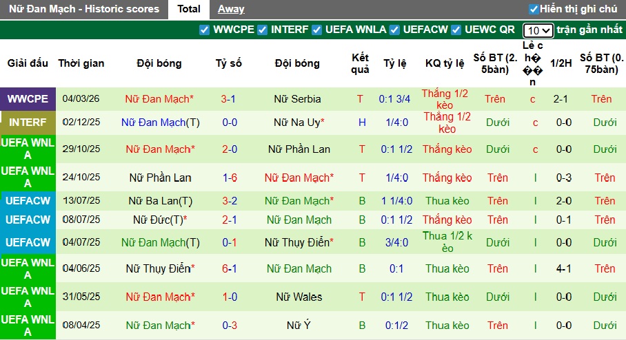 Nhận định, soi kèo Nữ Italia vs Nữ Đan Mạch, 00h15 ngày 8/3: Củng cố ngôi đầu - Ảnh 3