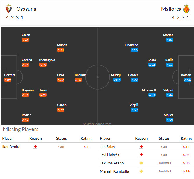 Nhận định, soi kèo Osasuna vs Mallorca, 20h00 ngày 7/3: Rơi tự do - Ảnh 6
