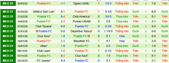 Nhận định, soi kèo Pachuca vs Puebla - Ảnh 3