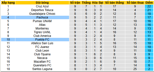 Nhận định, soi kèo Pachuca vs Puebla - Ảnh 5