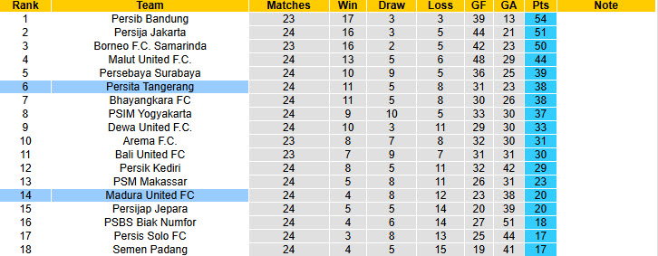 Nhận định, soi kèo Persita Tangerang vs Madura United, 20h30 ngày 7/3: Rơi vào nhóm đèn đỏ - Ảnh 5