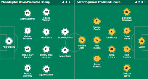 Nhận định, soi kèo Philadelphia Union vs San Jose Earthquakes - Ảnh 1