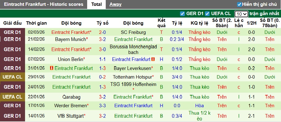 Nhận định, soi kèo St. Pauli vs Frankfurt, 21h30 ngày 8/3: Tiếp đà thăng hoa - Ảnh 3