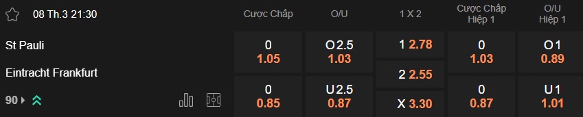 Nhận định, soi kèo St. Pauli vs Frankfurt, 21h30 ngày 8/3: Tiếp đà thăng hoa - Ảnh 5