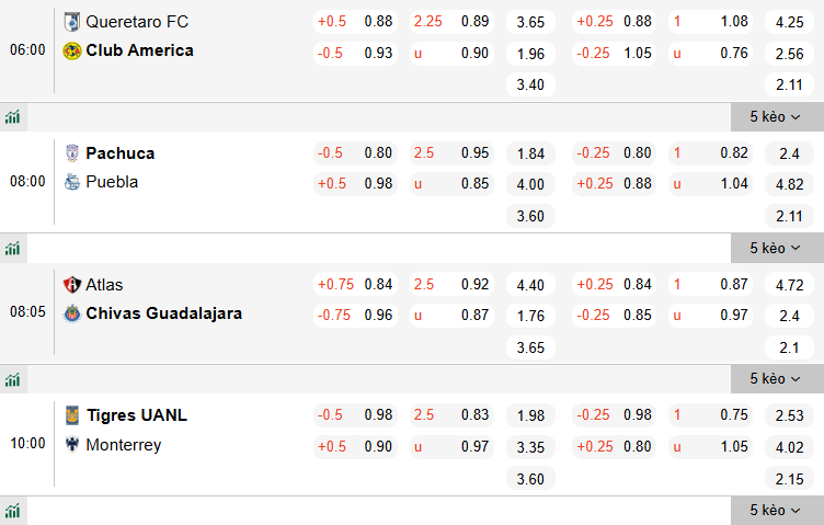 Nhận định, soi kèo Tigres UANL vs Monterrey, 10h00 ngày 8/3: Kịch chiến - Ảnh 1
