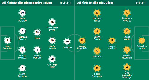 Nhận định, soi kèo Toluca vs Juarez - Ảnh 1