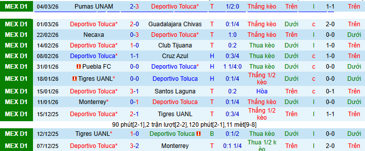 Nhận định, soi kèo Toluca vs Juarez - Ảnh 2