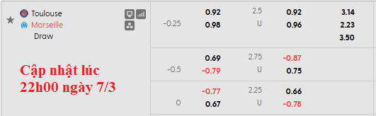 Nhận định, soi kèo Toulouse vs Marseille, 3h05 ngày 8/3: Chưa hết khó khăn - Ảnh 6