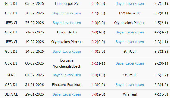 Soi kèo góc Freiburg vs Leverkusen, 21h30 ngày 07/03 - Ảnh 2