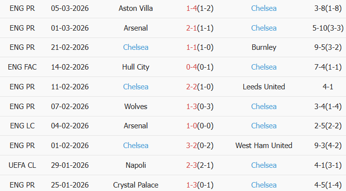 Soi kèo góc Mansfield Town vs Arsenal, 19h15 ngày 07/03 - Ảnh 2