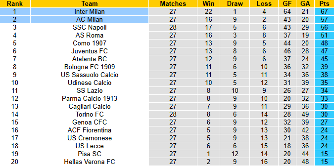 Nhận định, soi kèo AC Milan vs Inter Milan, 2h45 ngày 9/3: Phá dớp - Ảnh 5