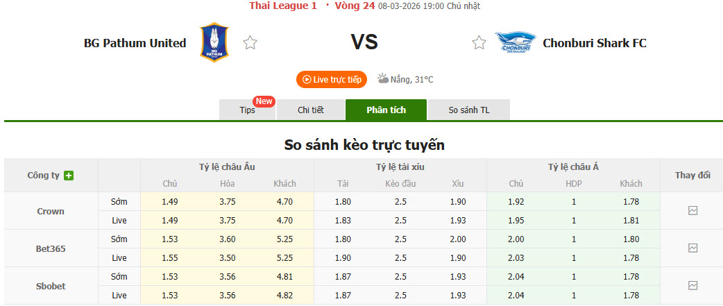 Nhận định, soi kèo BG Pathum United vs Chonburi, 19h00 ngày 8/3: Thăng tiến không ngừng - Ảnh 1