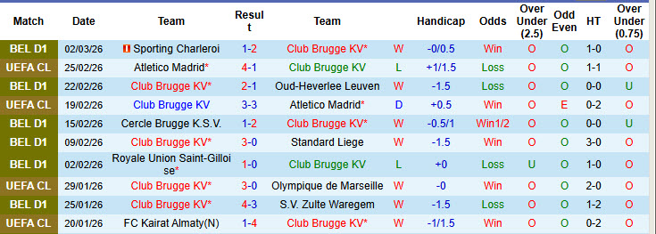 Nhận định, soi kèo Club Brugge vs Anderlecht, 19h30 ngày 8/3: Bám đuổi gắt gao - Ảnh 2