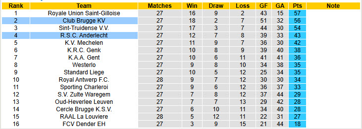 Nhận định, soi kèo Club Brugge vs Anderlecht, 19h30 ngày 8/3: Bám đuổi gắt gao - Ảnh 5