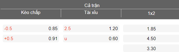 Nhận định soi kèo Dobrudzha vs Beroe, 18h00 ngày 8/3: Đòi nợ - Ảnh 4