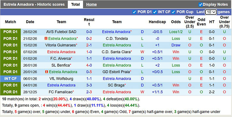 Nhận định, soi kèo Estrela Amadora vs Gil Vicente, 22h30 ngày 8/3: Khó khăn - Ảnh 3