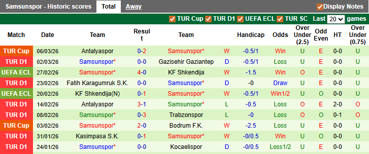 Nhận định, soi kèo Fenerbahce vs Samsunspor, 0h00 ngày 9/3: Khó cho chủ nhà - Ảnh 2