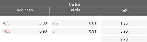 Nhận định soi kèo Gaziantep vs Fatih Karagumruk, 17h30 ngày 8/3: Khó tránh - Ảnh 4
