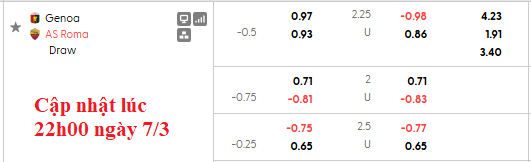Nhận định, soi kèo Genoa vs Roma, 0h00 ngày 9/3: Giữ chặt top 4 - Ảnh 5