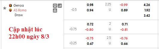 Nhận định, soi kèo Genoa vs Roma, 0h00 ngày 9/3: Giữ chặt top 4 - Ảnh 6