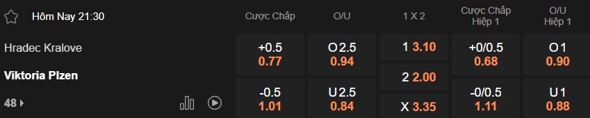 Nhận định, soi kèo Hradec Kralove vs Viktoria Plzen, 21h30 ngày 8/3: Bất phân thắng bại - Ảnh 5