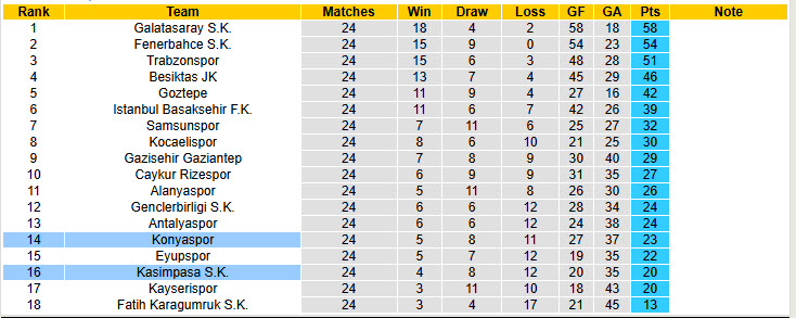 Nhận định, soi kèo Konyaspor vs Kasimpasa, 20h00 ngày 8/3: Cắt đuôi đối thủ - Ảnh 5