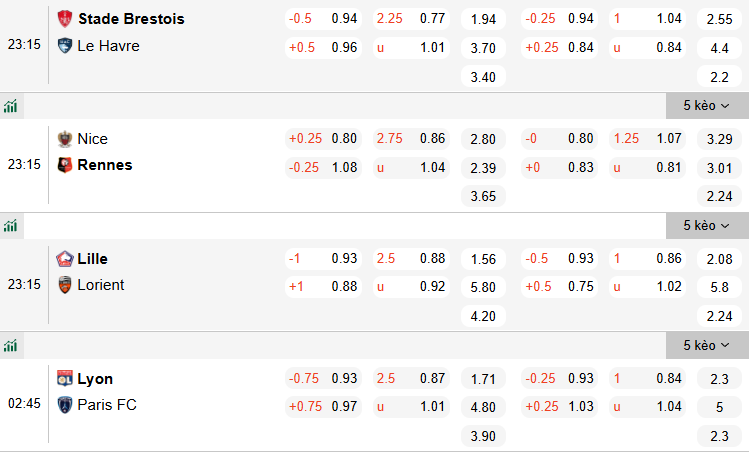 Nhận định, soi kèo Lyon vs Paris FC, 2h45 ngày 9/3: Hồi sinh - Ảnh 1