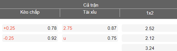 Nhận định soi kèo Motor Lublin vs Gornik Zabrze, 18h15 ngày 8/3: Tiếp tục thua - Ảnh 4