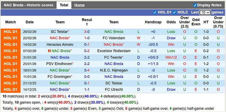 Nhận định, soi kèo NAC Breda vs Feyenoord, 22h45 ngày 8/3: Khách át vía - Ảnh 3