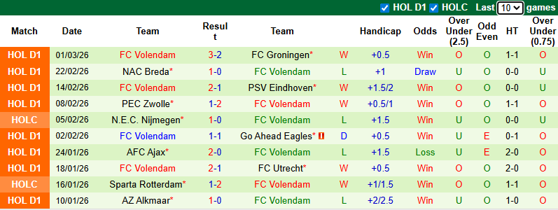 Nhận định, soi kèo NEC Nijmegen vs Volendam, 2h00 ngày 9/3: Khó có bất ngờ - Ảnh 3
