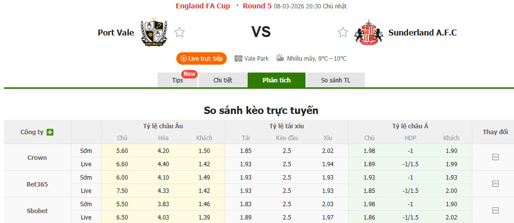 Nhận định, soi kèo Port Vale vs Sunderland, 20h30 ngày 8/3: Mèo đen giữ sức - Ảnh 1