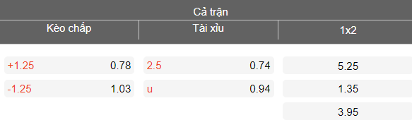 Nhận định soi kèo PVF-CAND vs Nam Định, 18h00 ngày 8/3: Hồi sinh - Ảnh 4