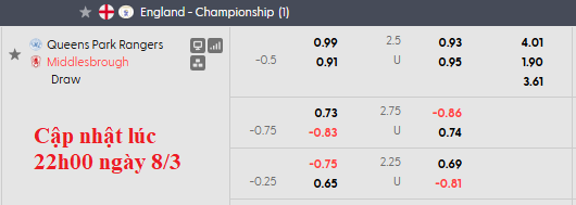 Nhận định, soi kèo QPR vs Middlesbrough, 23h30 ngày 8/3: Giữ chắc vị trí số 2 - Ảnh 6