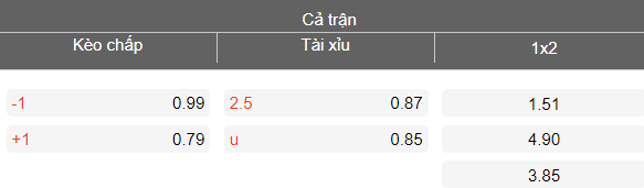 Nhận định soi kèo Rizespor vs Antalyaspor, 17h30 ngày 8/3: Khó thắng cách biệt - Ảnh 4