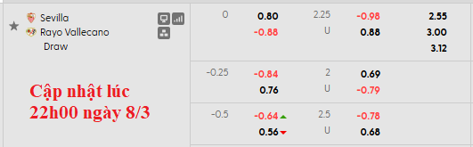 Nhận định, soi kèo Sevilla vs Vallecano, 0h00 ngày 9/3: Cầm chân nhau - Ảnh 6