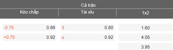 Nhận định soi kèo Sparta Rotterdam vs PEC Zwolle, 18h15 ngày 8/3: Khó thắng - Ảnh 4