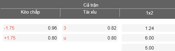 Nhận định soi kèo Zorya Luhansk vs Poltava, 18h00 ngày 8/3: Thua tiếp - Ảnh 4