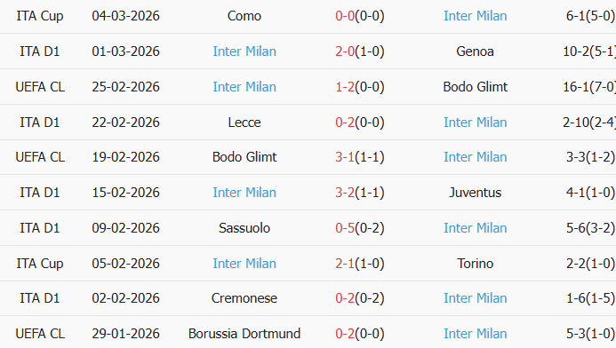 Soi kèo góc AC Milan vs Inter Milan, 2h45 ngày 09/03 - Ảnh 2