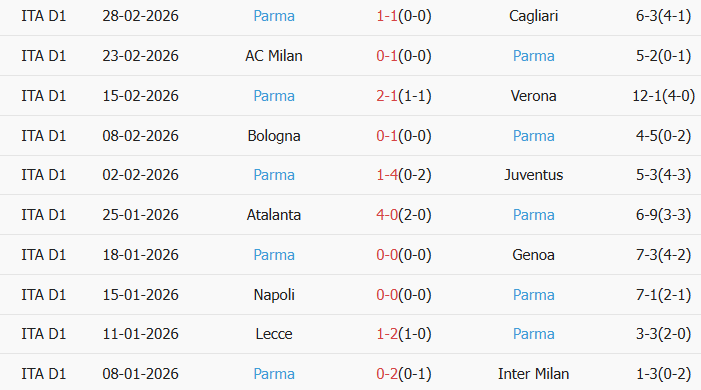 Soi kèo góc Fiorentina vs Parma, 21h00 ngày 08/03 - Ảnh 2