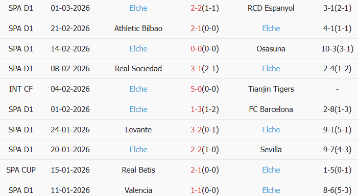 Soi kèo góc Villarreal vs Elche, 20h00 ngày 08/03 - Ảnh 2