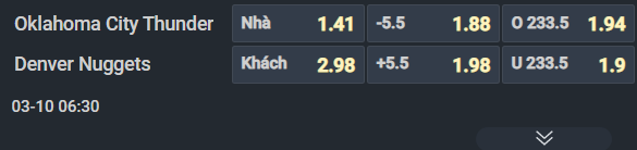 Nhận định b&oacute;ng rổ Oklahoma City Thunder vs Denver Nuggets, 06h30 ng&agrave;y 10/3: Bản lĩnh nh&agrave; v&ocirc; địch - Ảnh 1
