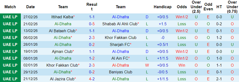 Nhận định soi kèo Al Dhafra vs Al Jazira, 00h30 ngày 11/3: Thua tiếp - Ảnh 1