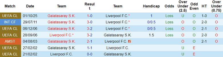 Nhận định soi kèo Galatasaray vs Liverpool, 00h45 ngày 11/3: Khó thắng - Ảnh 3